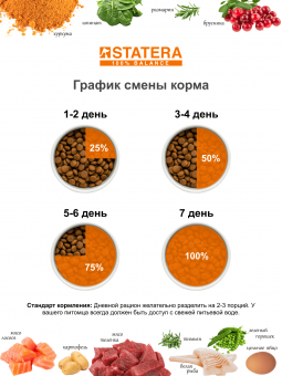 Сухой корм STATERA для стерилизованных кошек и кастрированных котов с курицей, 0,8 кг